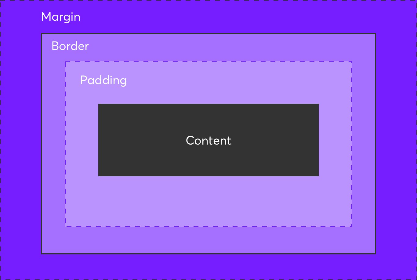 css-box-model