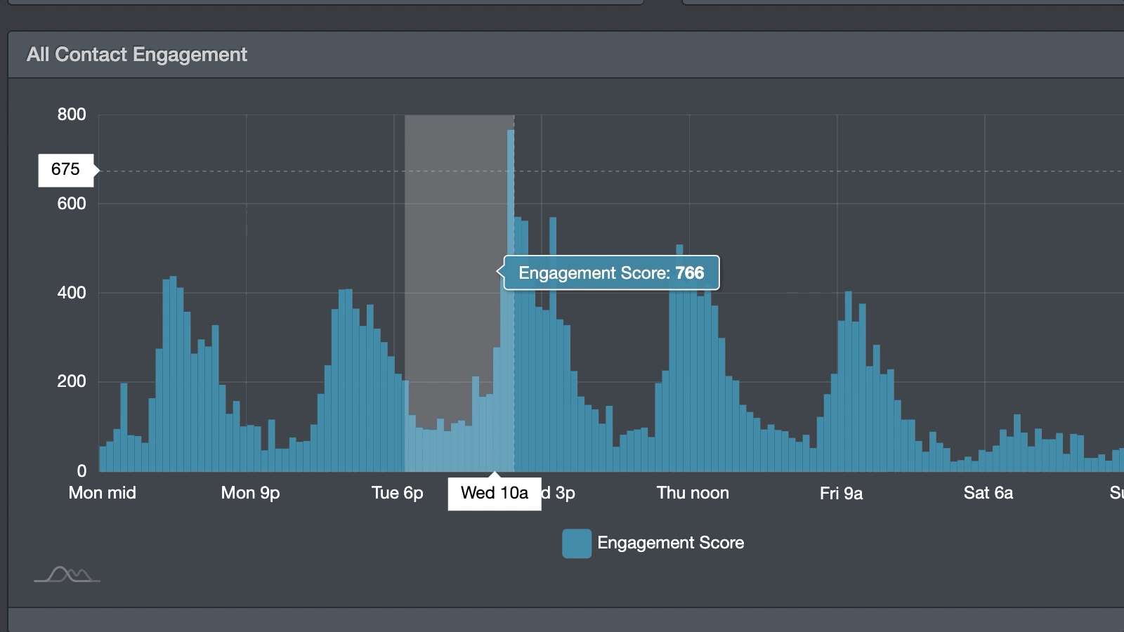 Seventh Sense HubSpot Integration