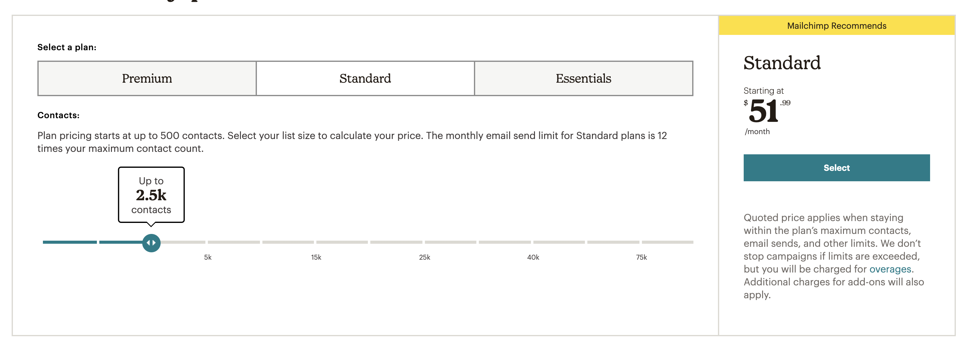 Mailchimp Pricing