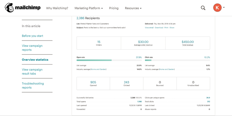 Mailchimp Reporting