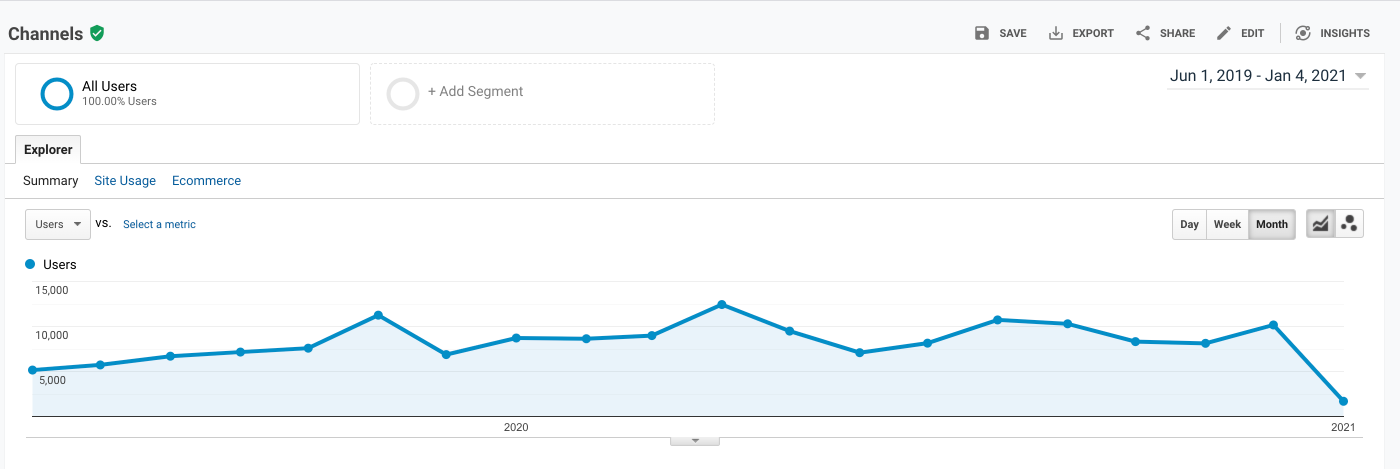 Google Analytics
