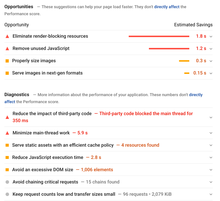 Google Pagespeed Insights