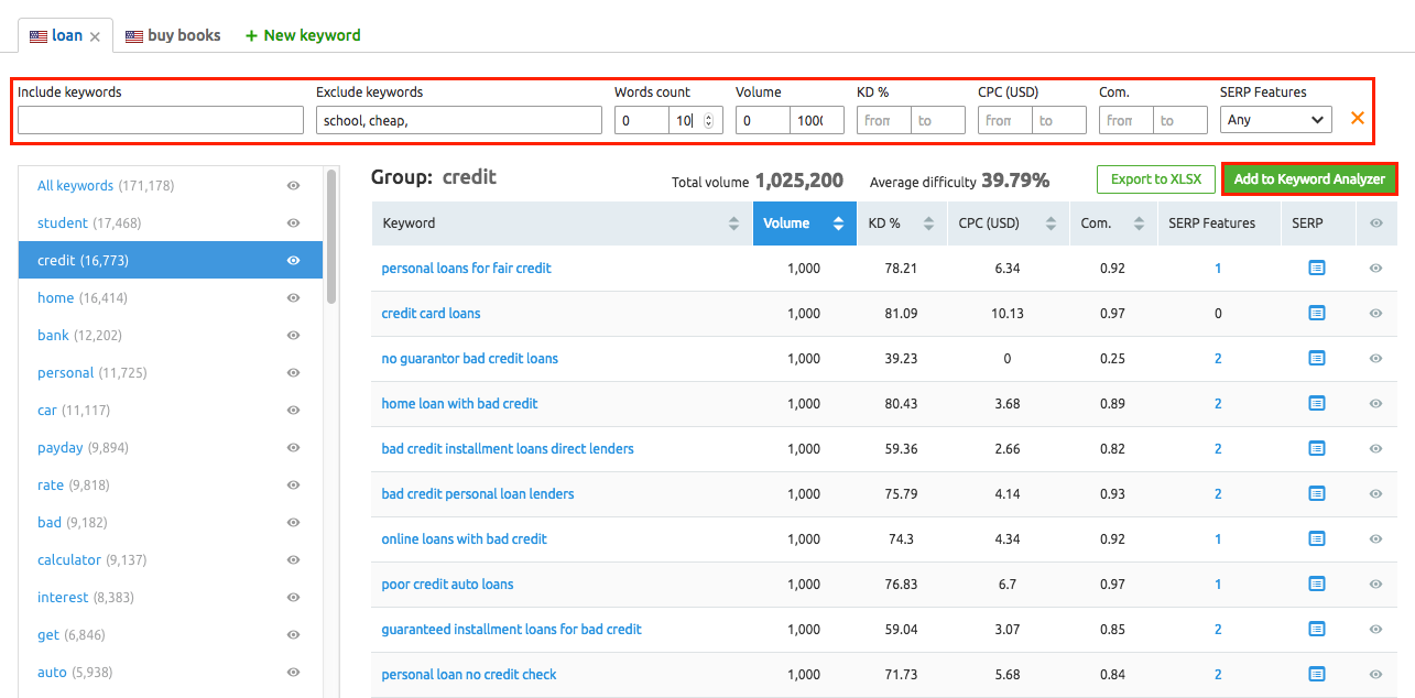 SEMrush keyword research tool