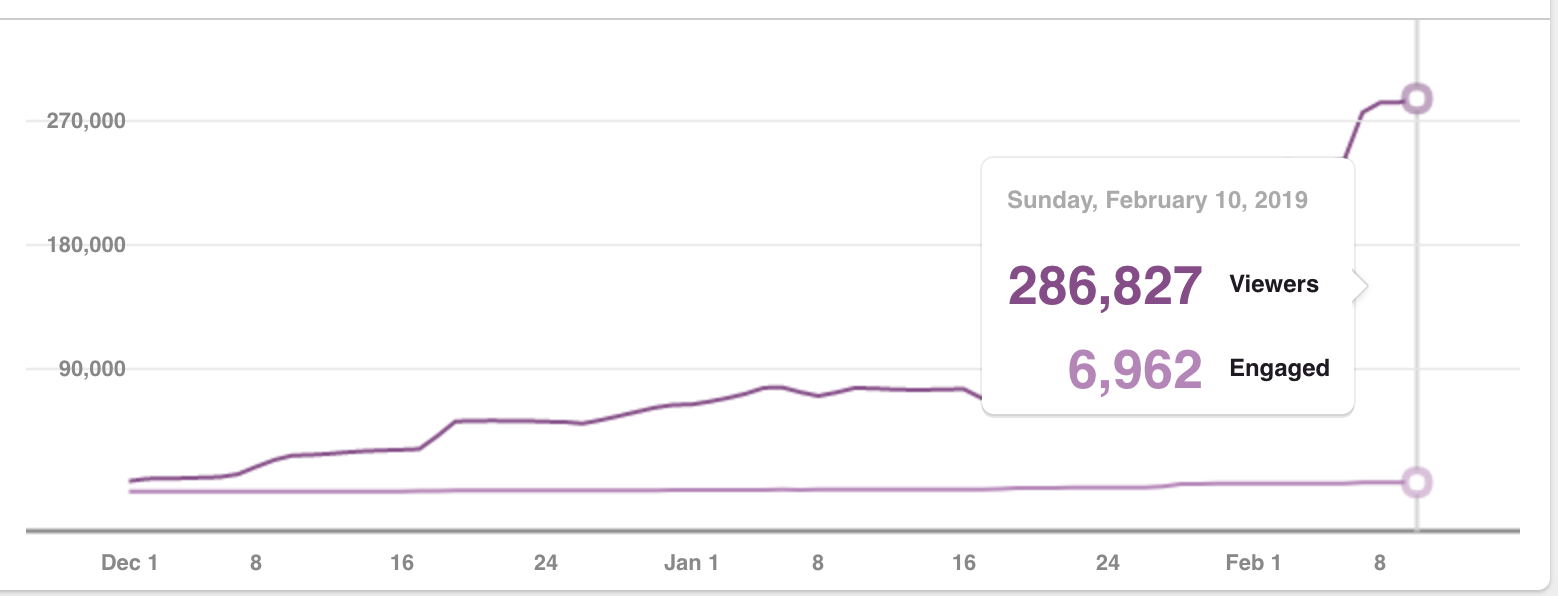 Pinterest Growth