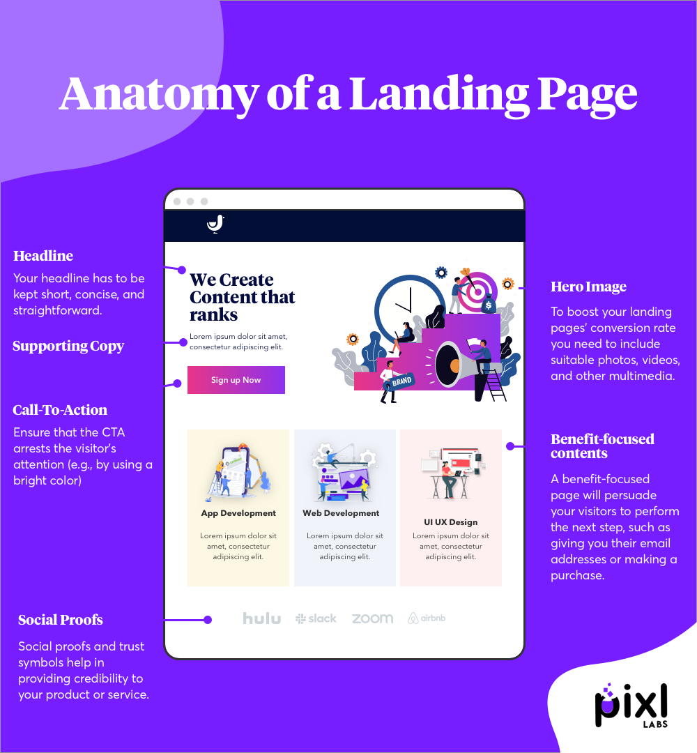 Anatomy of a Landing Page 
