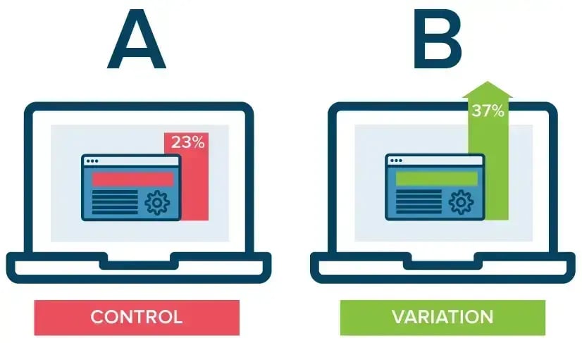 How a Split Test Works