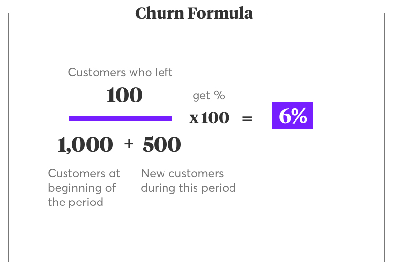 churn-rate
