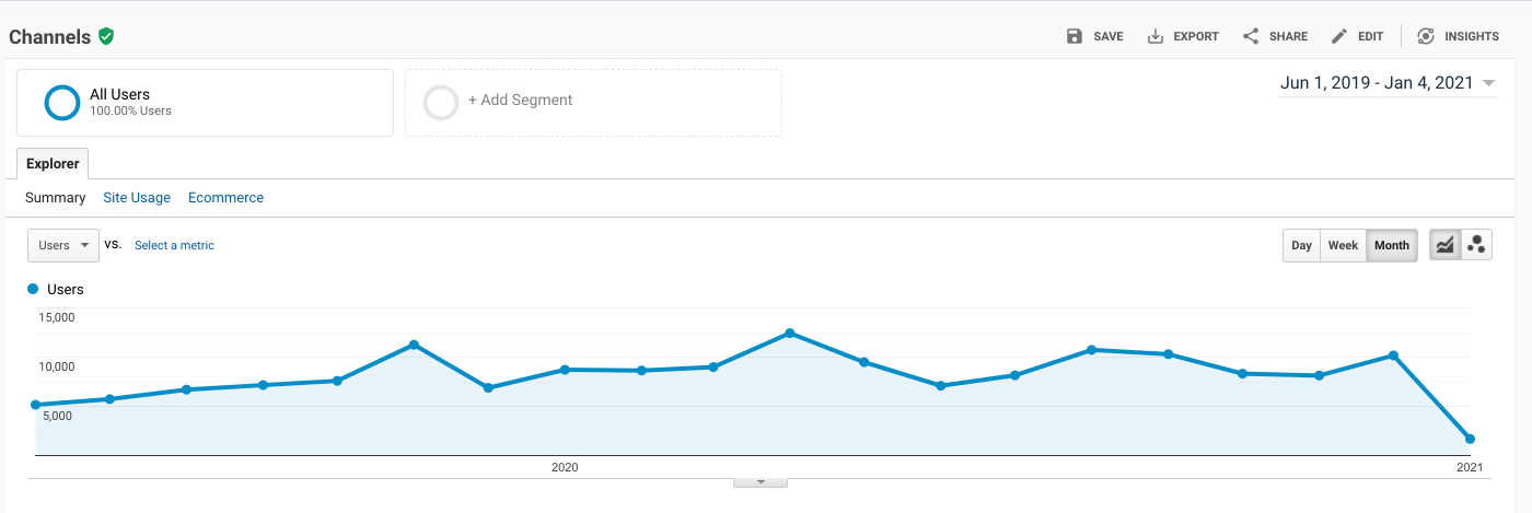 google-analytics