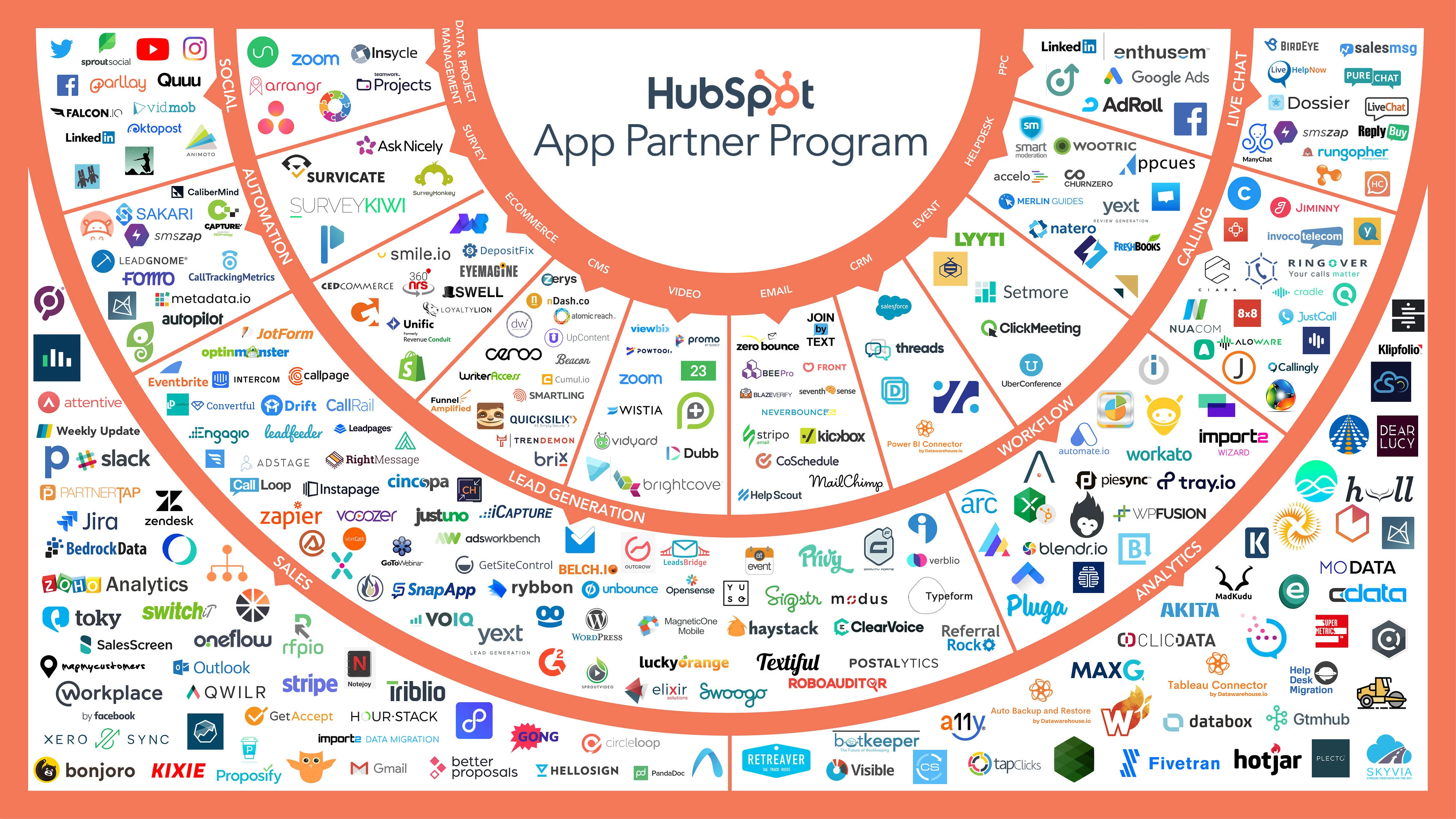 hubspot-integrations