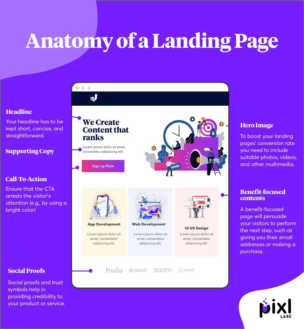anatomy-landing-page-infographic